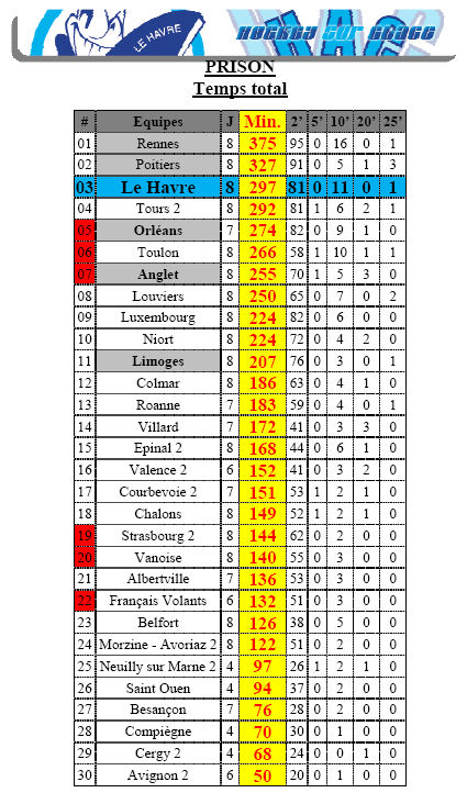 stat D3.jpg